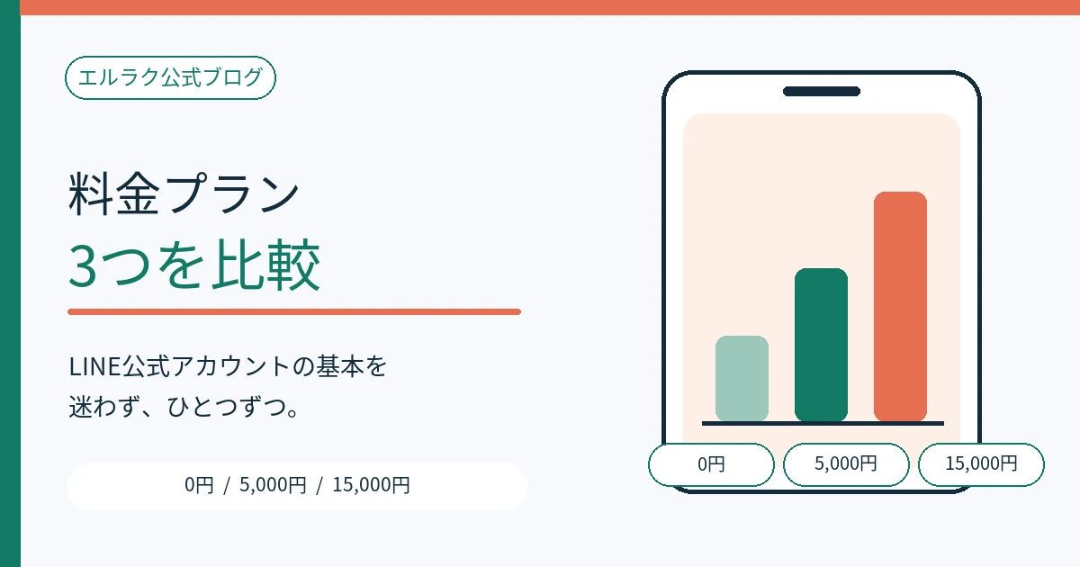 LINE公式アカウントの3つの料金プランと配信通数を比較する図
