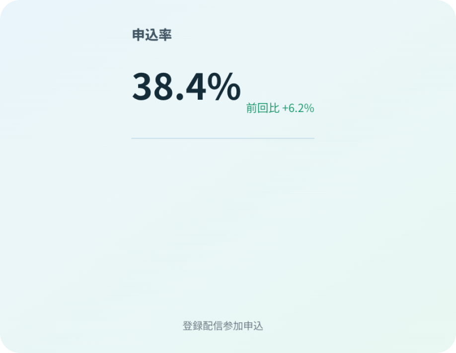分析画面のイメージ
